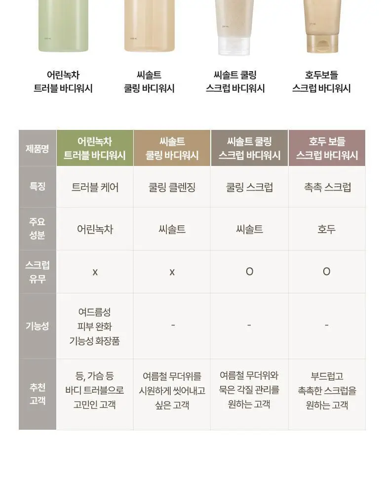 [대용량/NEW]식물나라 씨솔트 쿨링 바디워시 1000mL 상세페이지 8